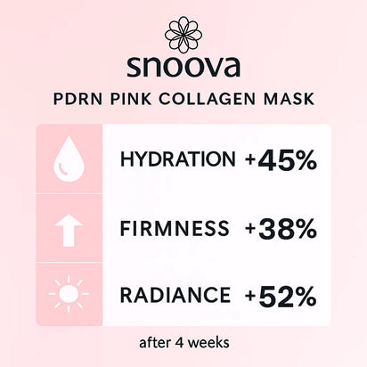 Snoova PDRN Pink Collagen Mask – Box of 4