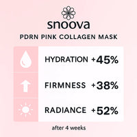 Snoova PDRN Pink Collagen Mask – Box of 4